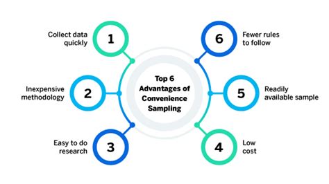 can you use convenience sampling in quantitative research|why is convenience sampling used.